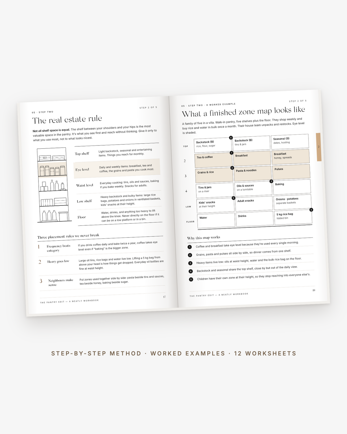 Inside The Pantry Edit workbook: the real estate rule and a worked zone map example